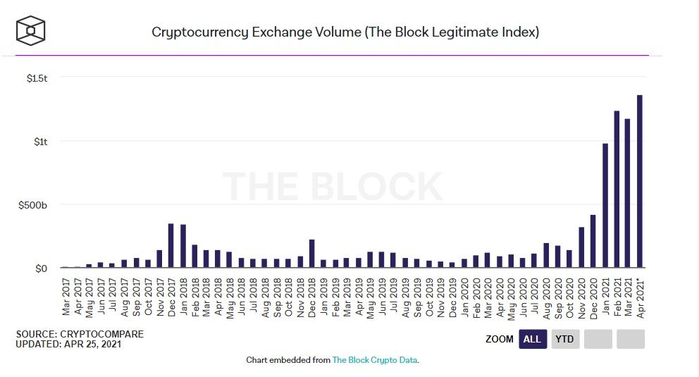 historical crypto exchange volume