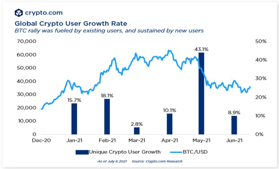 crypto.com new rates