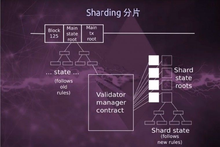 Ethereum Sharding and Raiden network are inevitable for continuous growth