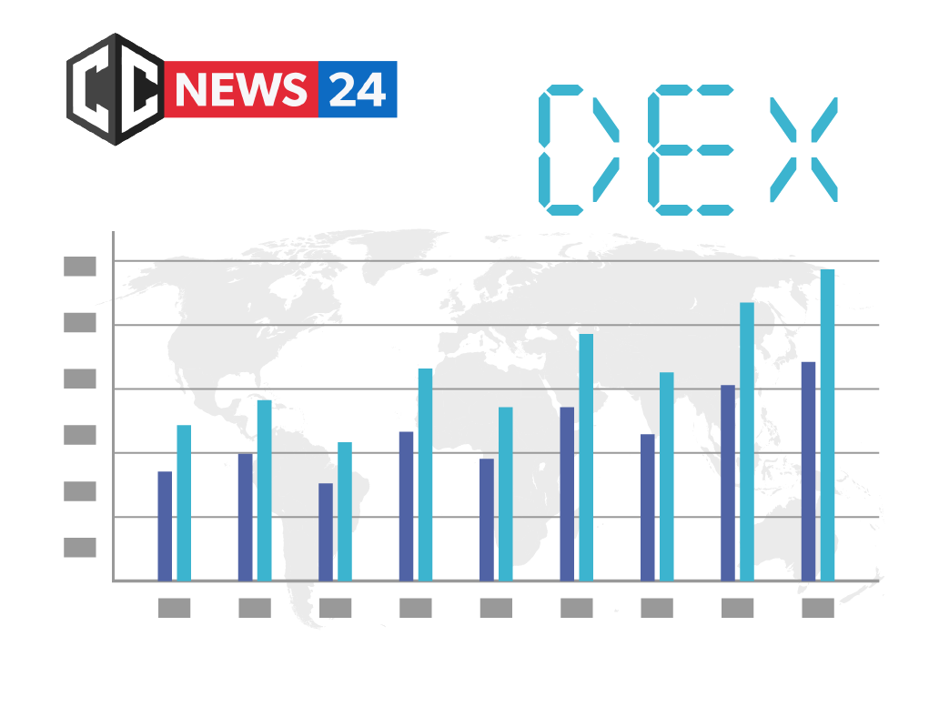 DEX trading volume is on the rise this year, only in January reaching $ 53B